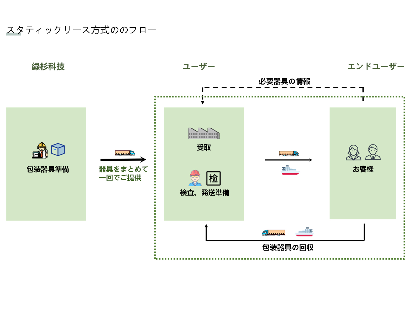 设备租赁新日语_04.jpg
